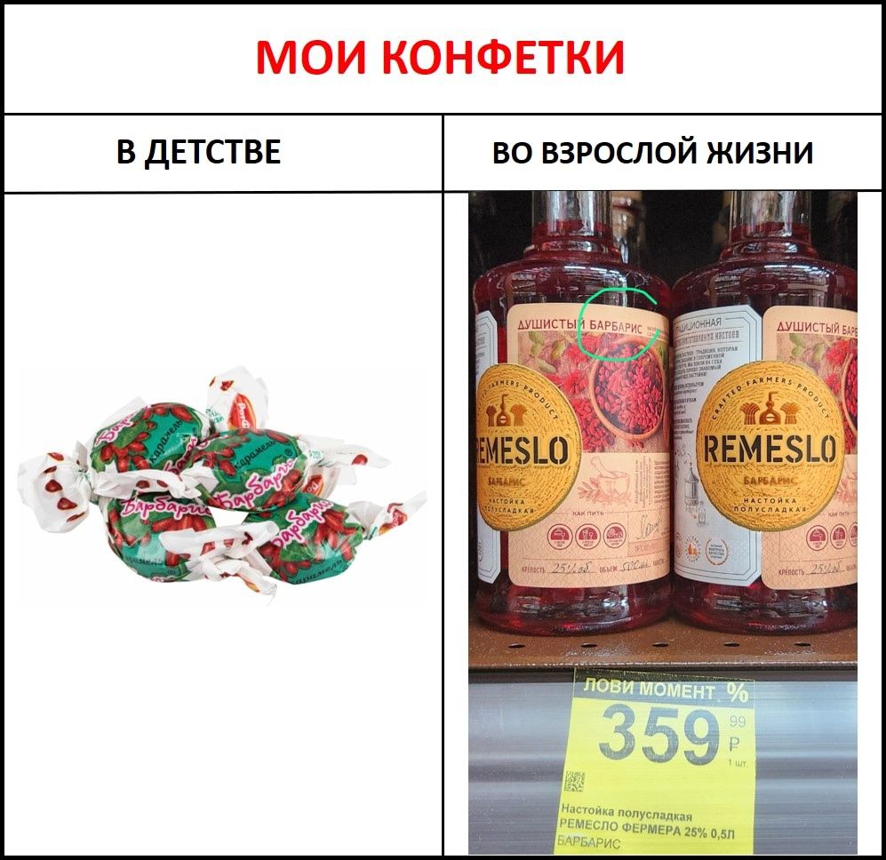 МОИ КОНФЕТКИ
В ДЕТСТВЕ
ВО ВЗРОСЛОЙ ЖИЗНИ
ЛОВИ МОМЕНТ 359