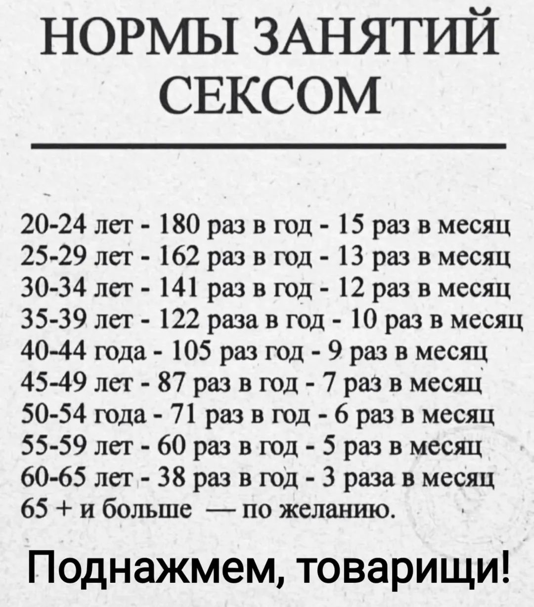 НОРМЫ ЗАНЯТИЙ СЕКСОМ

20-24 лет - 180 раз в год - 15 раз в месяц
25-29 лет - 162 раз в год - 13 раз в месяц
30-34 лет - 141 раз в год - 12 раз в месяц
35-39 лет - 122 раза в год - 10 раз в месяц
40-44 года - 105 раз в год - 9 раз в месяц
45-49 лет - 87 раз в год - 7 раз в месяц
50-54 года - 71 раз в год - 6 раз в месяц
55-59 лет - 60 раз в год - 5 раз в месяц
60-65 лет - 38 раз в год - 3 раза в месяц
65 + и больше — по желанию!

Поднажмем, товарищи!