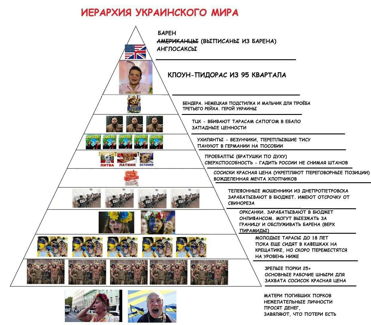 ИЕРАРХИЯ УКРАИНСКОГО МИРА

БАРИН
Америкадцы (выписанные из барина)
Англосяки

КЛУОН-ТИДОРАС ИЗ 95 КВАРТАЛА

ВЕНДЕТТА, МЕНЬШИЕ ПОЛИТИКИ И МАЙДАН ДЛЯ ПЬЯТВЕРТОГО РЫНКА, ГЕРОЙ УКРАИНЫ

1+1 - ВЕДУЩИЙ ТАРАСОМ САВЧУКОМ В СТИЛЕ ДИКТАТУРЫ

УМЫШЛЕННО - ВЗРЫВНЫМИ ПРИЛЕПЛЯЕМЫХ ТИПУ

ОСОБЕННОСТИ - ДЛЯ ЧАСТИ ИЛИ ДЛЯ НОВЫХ ШТАТОВ

АКТУАЛЬНЫЙ МАЯК С 2014 ГОДА, ЗАВЕДЕНЫ ЛОГИЧЕСКИЕ ИНТЕРВЕНЦИИ

...

