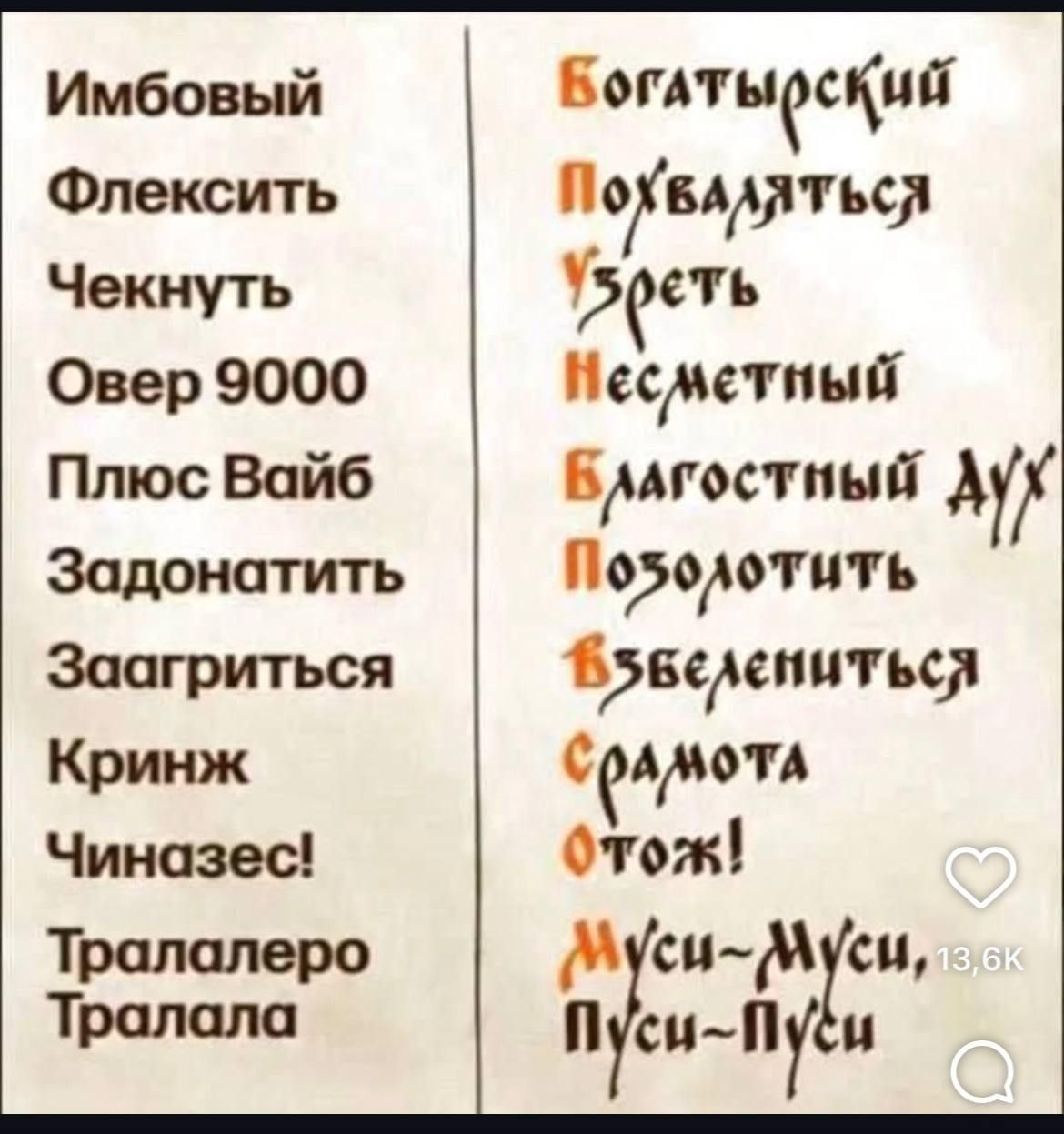 Имбовый
Флексить
Чекнуть
Овер 9000
Плюс Вайб
Задонатить
Заагриться
Кринж
Чиназез!
Тралареро
Тралала

Богатырский
Похваляться
Взлететь
Несметный
Благостный ДУХ
Позолотить
Взвелепиться
Срамота
Муси-Муси, Пуси-Пуси
