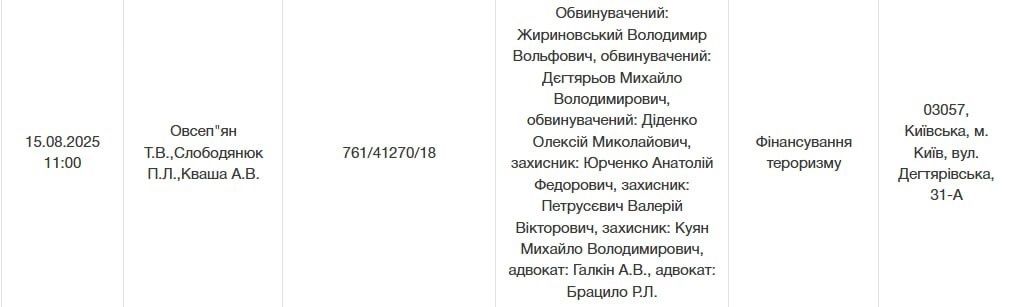 Объявление:
Жирновский Владимир Владимирович, обв. Дегтярёв Михаил Вячеславович, обв. Обельянский Давид Осипович, заключ. Кривенко Антон Валерьевич, заключ. Петрушин Валерий Викторович, заключ. Кунь Максим Васильевич, адвокат: Пальчин А.В., адвокат: Братило Р.I.

03067, Киев, м. Киев, вул. Депутатська, 31-А
15.08.2025 11:00
76514127018
Финансирование терроризма