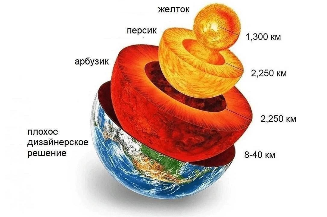 желток
персик
арбузик
плохое дизайнерское решение