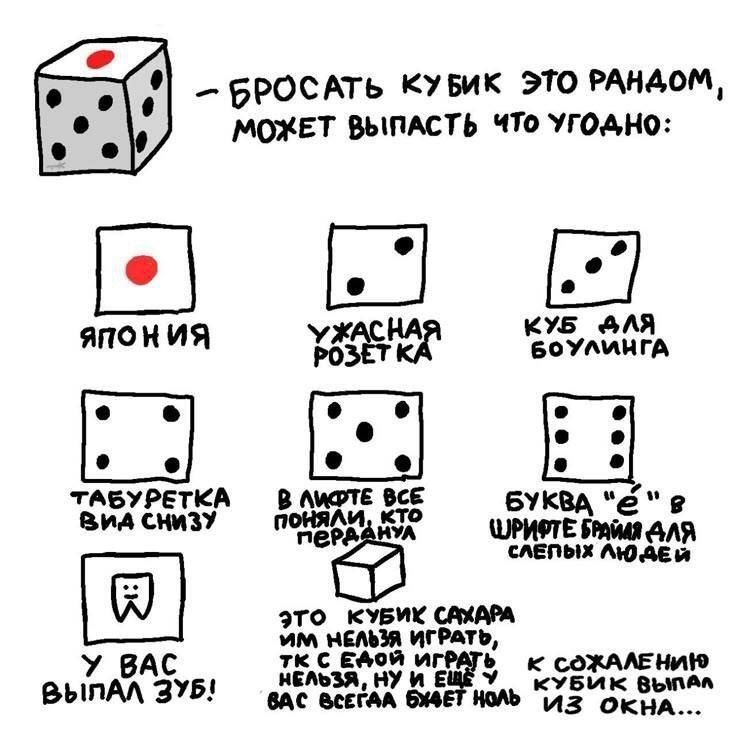 - Бросать кубик это рандом, может выпасть что угодно:

ЯПОНИЯ

УЖАСНАЯ РОЗЕТКА

КУБ АЛЯ БОЛИНГА

ТАБУРЕТКА ВНИЗУ

В ЛИФТЕ ВСЕ ПОНИМАЛИ, КТО ПЕРВЫЙ

БУКВА 