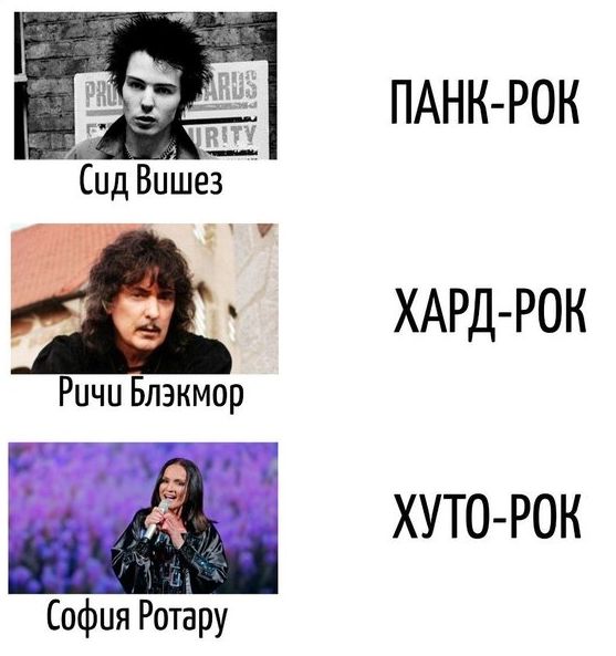 ПАНК-РОК
Сид Вишез
ХАРД-РОК
Ричи Блэкмор
ХУТО-РОК
София Ротару