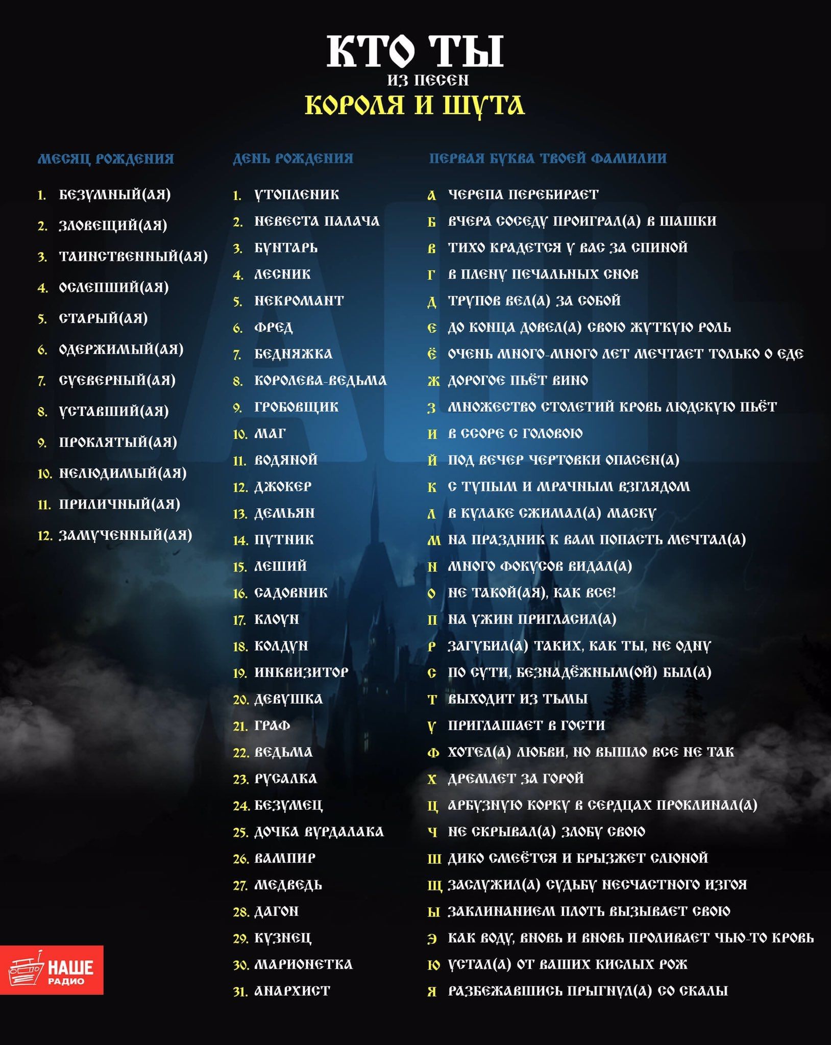 КТО ТЫ ИЗ ПЕСЕН КОРОЛЯ И ШУТА. 1 Безумный(ая) 2 Злодей(ка) 3 Таинственный(ая) 4 Освещенный(ая) 5 Старый(ая)