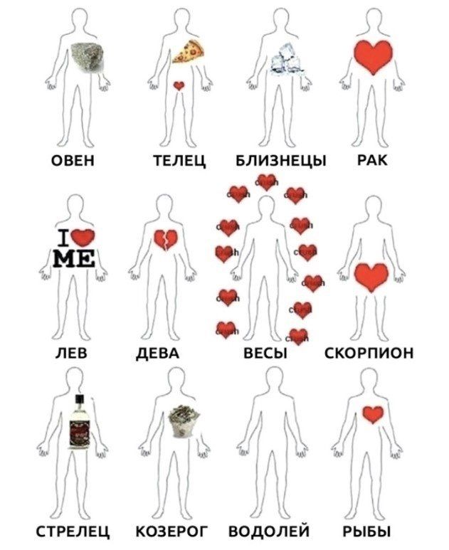 ОВЕН, ТЕЛЕЦ, БЛИЗНЕЦЫ, РАК; ЛЕВ, ДЕВА, ВЕСЫ, СКОРПИОН; СТРЕЛЕЦ, КОЗЕРОГ, ВОДОЛЕЙ, РЫБЫ. I ❤️ ME