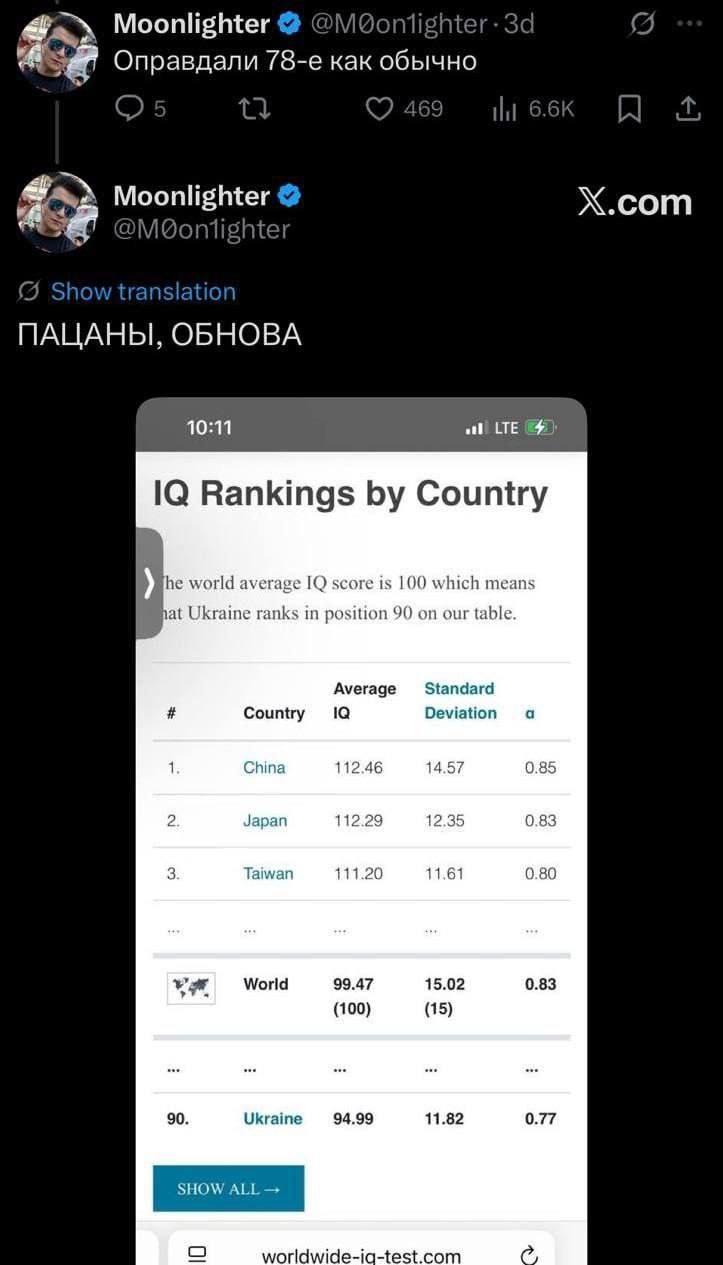 Оправдали 78-е как обычно. Пацаны, обновa. Скриншот таблицы IQ rankings by country: Китай, Япония, Тайвань, Украина и мир.