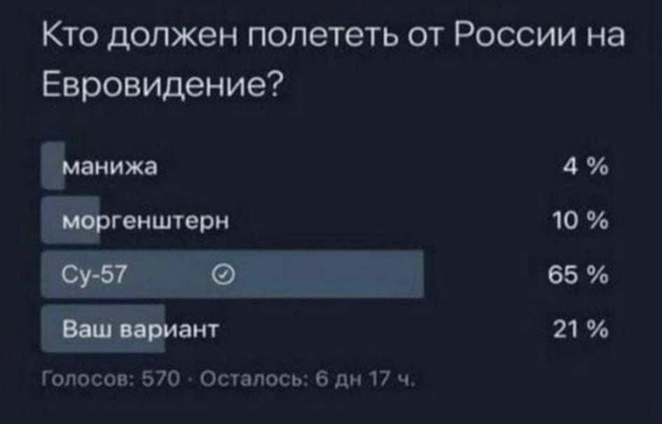 Кто должен полететь от россии на евровидение? 'ииижд 4 .гешт.рн 10  порядо оли    ваш вариант 21 голосов: 570 , осталось: 6 дн 17 ч.