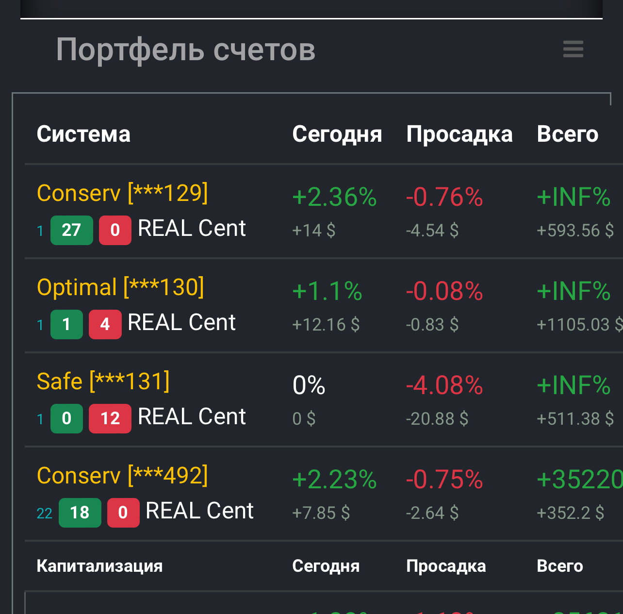 Портфель счетов Система Сопэет 129 РЕАЬ Сеп врата 130 пЕАь Сет эаіе 1 31 нём Сеп Сопэет 492 кем Сет Ктплипцип Сеюдия 2 36 43 7 1 ьз 0 из 2 23 мвь сетам Проведи О 76 мик 0 08 и их 9 ч 08 м9 7075 7545 Питири Веет МИР 559 МИРс аэ МИРц _з 3522П цен 7 9 Все