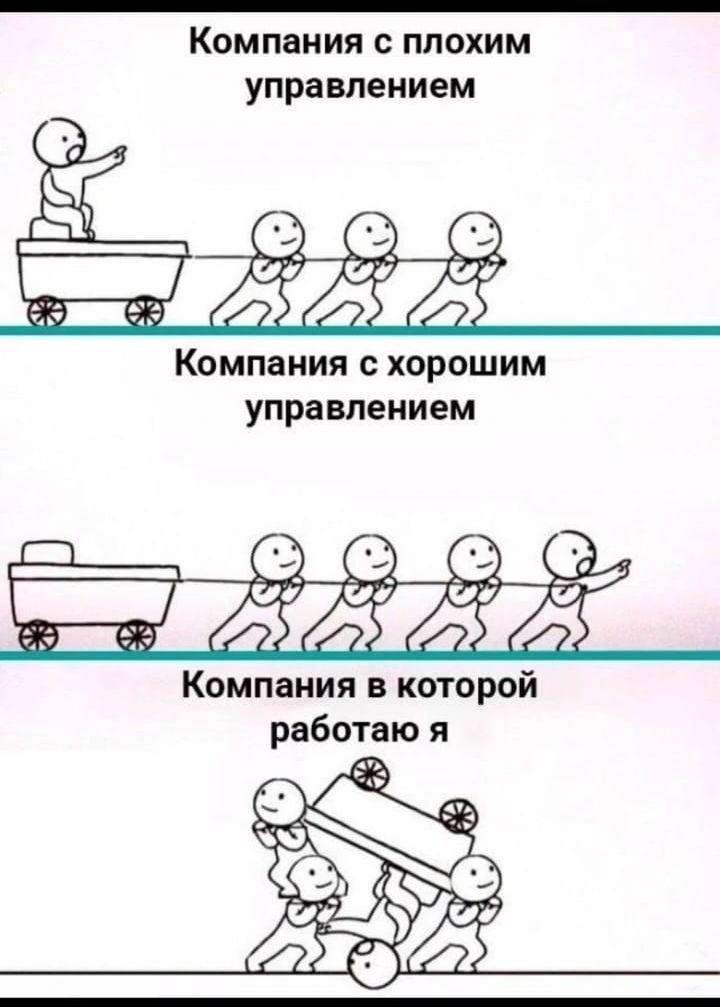 Компания с плохим управлением
Компания с хорошим управлением
Компания в которой работаю я
