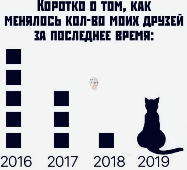 КПРПТКП ТПИ КПК _ МЕНПЛПБЬ КПП ВП МПИХ ПР ЗП ППБПЩНЕЕ ВРЕМЯ 6 2017 2018 2019 Ю 0 _
