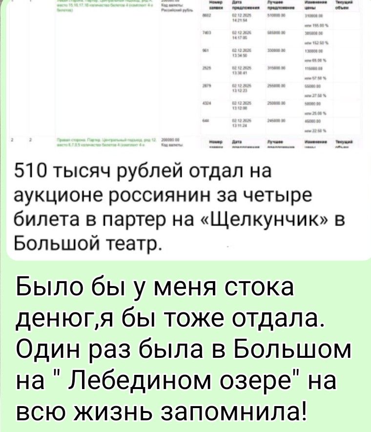 510 тысяч рублей отдал на аукцион россиянин за четыре билета в партер на «Щелкунчик» в Большой театр. Было бы у меня столько денг,я бы тоже отдала. Один раз была в Большом на Лебединое озеро на всю жизнь запомнила!