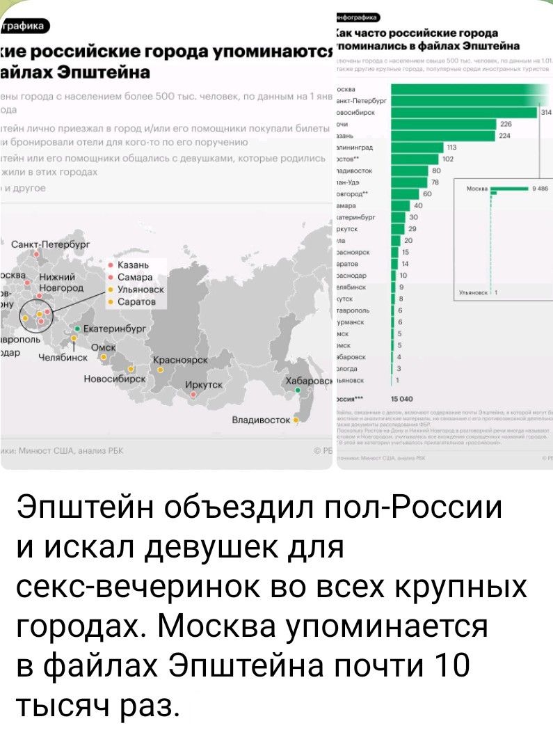 Эпштейн объездил пол-России и искал девушек для секс-вечеринок во всех крупных городах. Москва упоминается в файлах Эпштейна почти 10 тысяч раз.