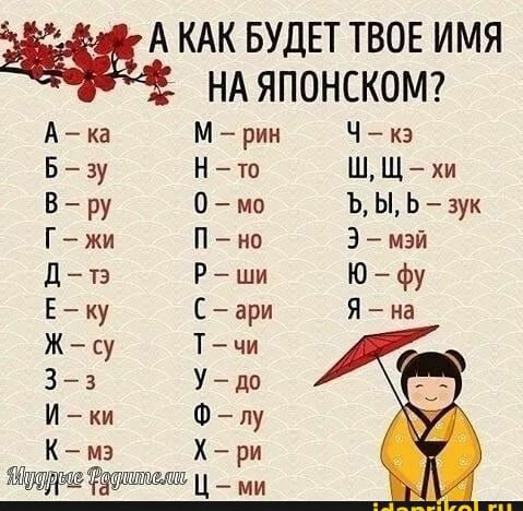 щКАК БУДЕТ ТВОЕ ИМЯ НА ЯПОНСКОМ Ака Мрин Чкэ Бзу Нто ШЩи Вру Омо ЬЬЬ3ук Гжи Пно 3мзй Дтэ Рши Юфу Ейку Сйари Яцна Жсу Тчи 33 Удо И ки Ф пу К м3 ри хита шмм Ц _ ми