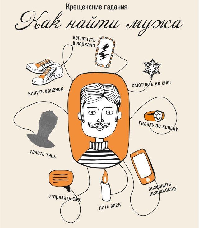 Крещенские гадания Как найти мужа ... взглянуть в зеркало ... кинуť валенок ... увидеть тень ... отправить смс ... лить воск ... смотреть на снег ... позвонить незнакомцу ... гадать по кольцу