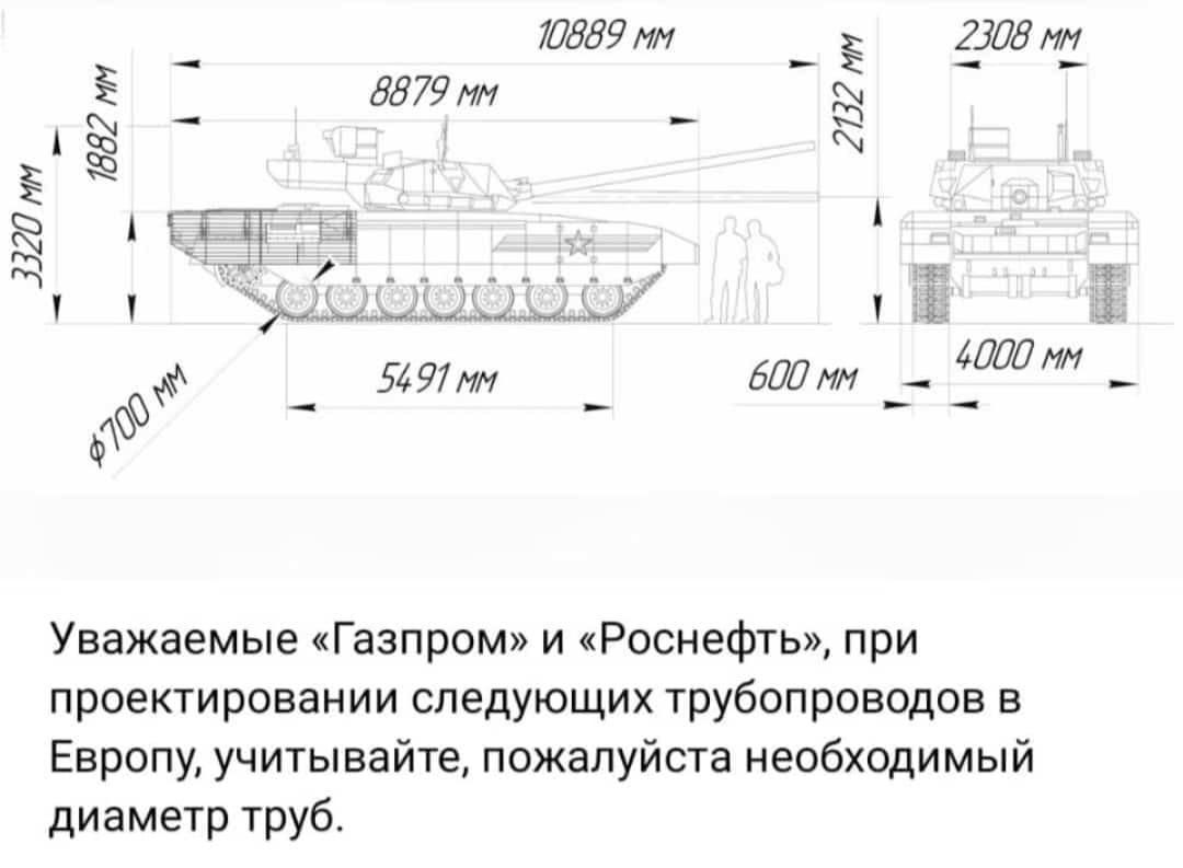 Уважаемые «Газпром» и «Роснефть», при проектировании следующих трубопроводов в Европу, учитывайте, пожалуйста, необходимый диаметр труб.