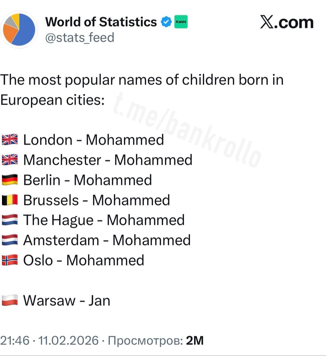 The most popular names of children born in European cities:\n🇬🇧 London - Mohammed\n🇬🇧 Manchester - Mohammed\n🇩🇪 Berlin - Mohammed\n🇧🇪 Brussels - Mohammed\n🇳🇱 The Hague - Mohammed\n🇳🇱 Amsterdam - Mohammed\n🇳🇱 Oslo - Mohammed\n🇵🇱 Warsaw - Jan