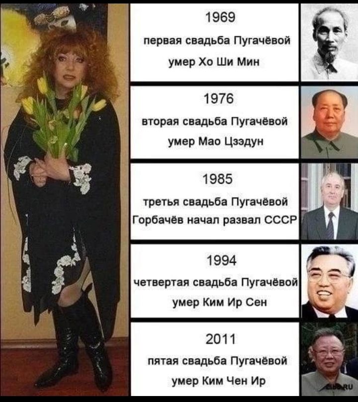 1969 первая свадьба Пугачевой умер хо Ши мин парад сиды Пугячввой умер Мао Цзэдун треш свадьба Пугачевой Гораачв начал рнил ссср начавшая снадьм Путчввои умер Ким Ир Сен пяти свщьвя Пугячвпй умер Кии чеи Ир