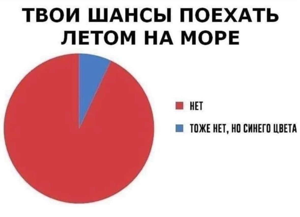 ТВОИ ШАНСЫ ПОЕХАТЬ ЛЕТОМ НА МОРЕ

НЕТ

ТОЖЕ НЕТ, НО СИНЕГО ЦВЕТА