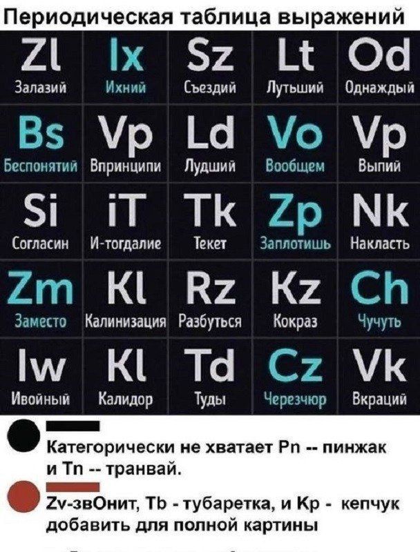 Периодическая таблица выражений

Zl Залazit  Ilx Ихний  Sz Съездий  Lt Лютший  Od Одинождий
Bs Беспонятий  Vp Впринципи  Ld Лучший  Vo Вообще  Vp Выпий
Si Согласий  iT И-тогда  Tk Текет  Zp Запомниш  Nk Накость
Zm Вместо  Kl Калинизация  Rz Разбытица  Kz Какраз  Ch Чувствовать
Iw Ивойный  Td Туды  Cz Череззор  Vk Вкратц

Категорически не хватает Pn -- пижаж и Tn -- траввай.

Zv-звонит, Tb -- тубаретка, и Кр -- крепчук добавить для полной картины.