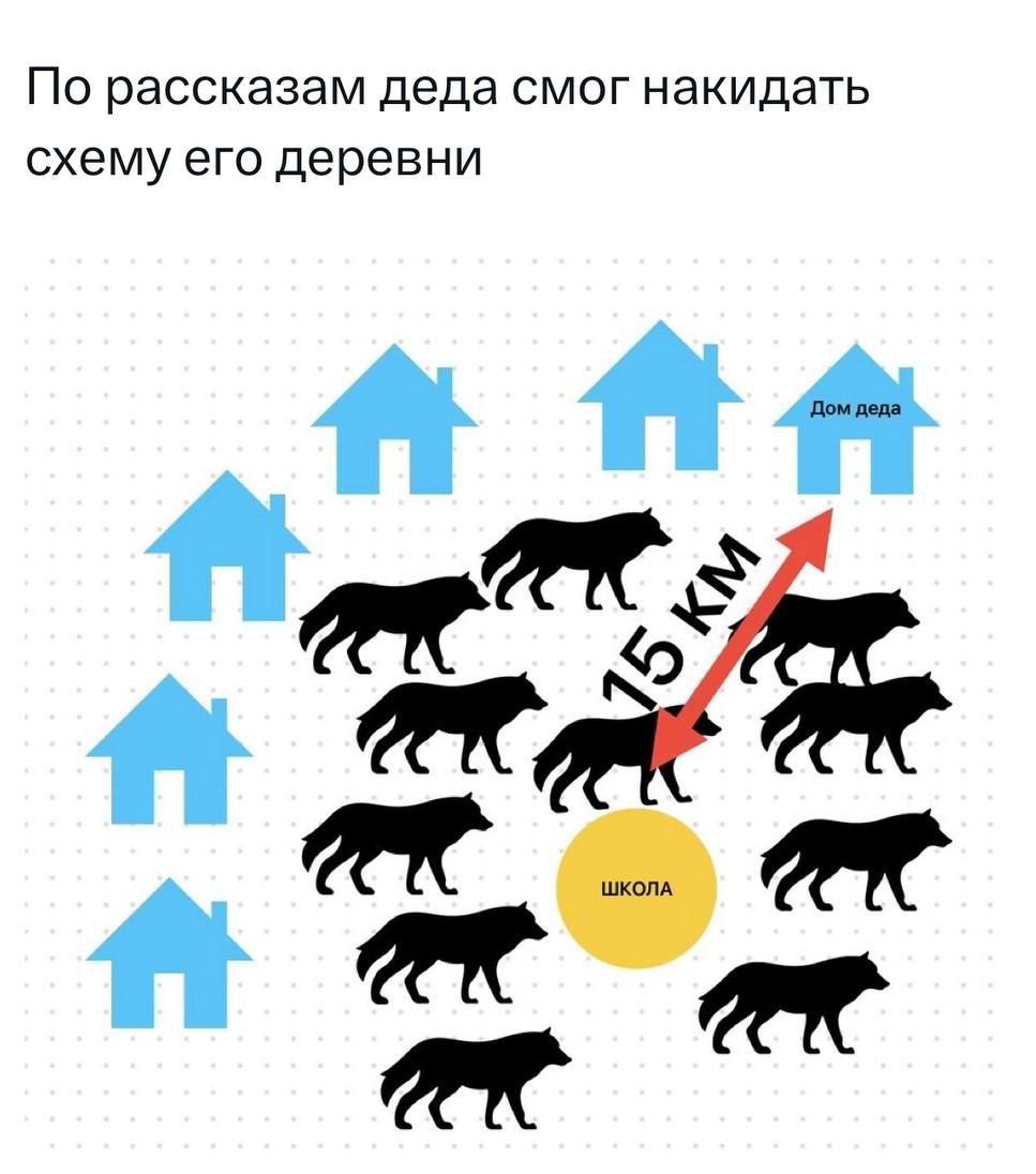 По рассказам деда смог накидать схему его деревни
