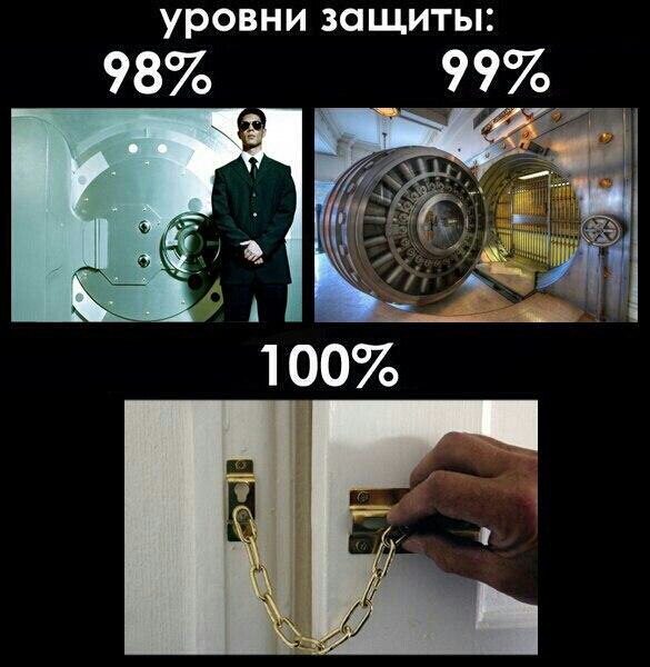 уровни защиты 98 99 _