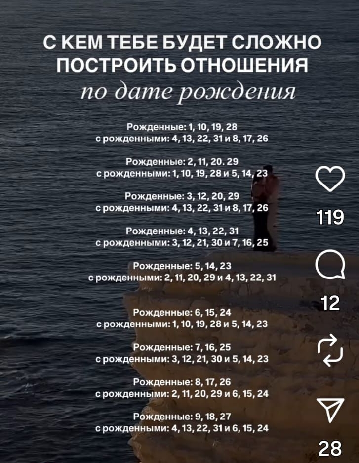 С КЕМ ТЕБЕ БУДЕТ СЛОЖНО ПОСТРОИТЬ ОТНОШЕНИЯ
по дате рождения
Рожденные: 1, 10, 19, 28
с рождёнными: 4, 13, 22, 31 и 8, 17, 26
Рожденные: 2, 11, 20, 29
с рождёнными: 1, 10, 19, 28 и 5, 14, 23
Рожденные: 3, 12, 21, 30
с рождёнными: 4, 13, 22, 31 и 7, 16, 25
Рожденные: 4, 13, 22, 31
с рождёнными: 3, 12, 21, 30 и 7, 16, 25
Рожденные: 5, 14, 23
с рождёнными: 2, 11, 20, 29 и 4, 13, 22, 31
Рожденные: 6, 15, 24
с рождёнными: 1, 10, 19, 28 и 5, 14, 23