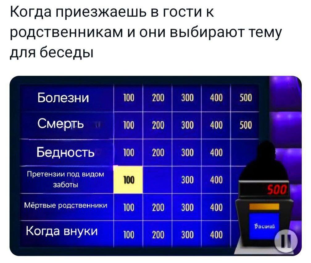 Когда приезжаешь в гости к родственникам и они выбирают тему для беседы Болезни 100 Смерть 100 Бедность 100 Претензии под видом заботы Мёртвые родственники _100 Когда внуки 100