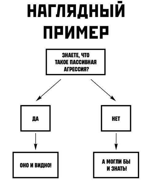 НАГЛЯДНЫЙ ПРИМЕР

ЗНАЕТЕ, ЧТО ТАКОЕ ПАССИВНАЯ АГРЕССИЯ?

ДА   НЕТ

ОНО И ВИДНО!      А МОГЛИ БЫ И ЗНАТЬ!