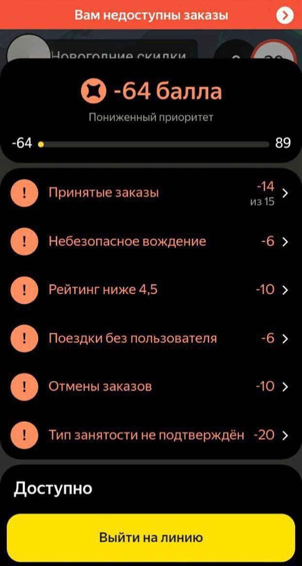 Нлолглльме силя тиля 64 балла Пониженный приоритет 89 ъ ч 14 из 15 о Небезопасное вождение 6 о Рейтинг ниже 45 105 Поездки без пользователя 5 о Отмены заказов 10 Тип занятости не подтверждён 20 наща аннн Доступно Выйти на линию