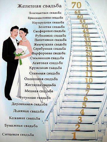 Железная свадьба и си у ы з вд Сапфпрпвп в в Жцичухнвя ы СврцБрягых да Юпрфиропм нимб Сшюпяшши ац м за Кружешюя кпдцьба Сич пвппьбд Олимпиад м свадьба 2 д ы де ед Ч яшмадьнд 4 Бумажная в с 5