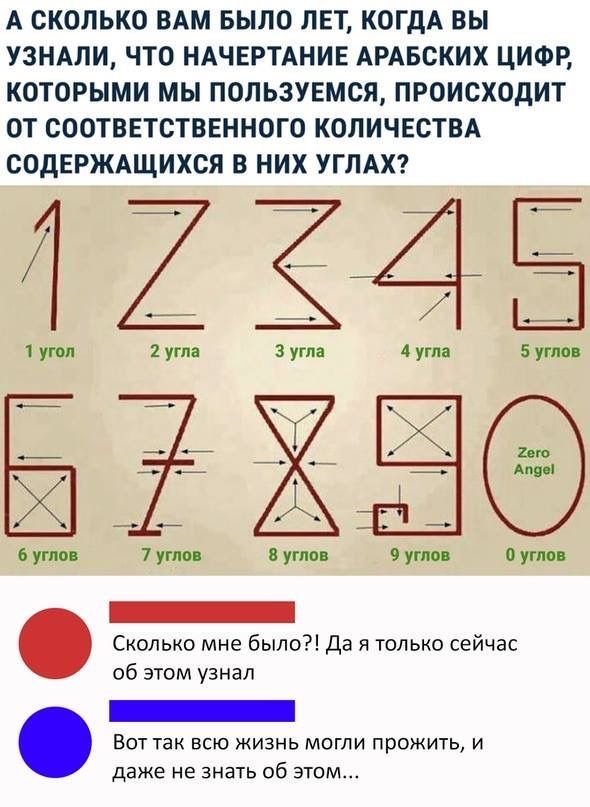 А СКОЛЬКО ВАМ БЫЛО ЛЕТ КОГДА ВЫ УЗНАЛИ ЧТО НАЧЕРТАНИЕ АРАБСКИХ ЦИФР КОТОРЫМИ МЫ ПОЛЬЗУЕМСЯ ПРОИСХОДИТ ОТ СООТВЕТСТВЕННОГО КОЛИЧЕСТВА СОДЕРЖАЩИХСЯ В НИХ УГЛАХ 7 уто В угла углов Сколько мне _было Да я только сейчас об этом узнал ВОТ ТЗК ВСЮ ЖИЗНЬ МОГЛИ ПРОЖИТЬ И даже не ЗНЗТЬ Об ЭТОМ
