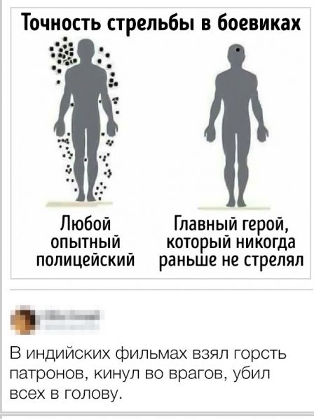 Точность стрельбы в боевиках Любой Главный герой опытный который никогда полицейский раньше не стрелял В индийских фильмах взял горсть патронов кинул во врагов убил всех в голову