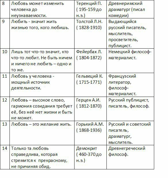 пюбовь мокет изменить Теренций п древнеримский человека до 1957159до драматургцписал неузнаваемости нэ комедии 9 Любить _ значит кить Толстой лн Выдающийся кизнью того кого любишь 182871910 русский писатель мыслитель просветитель публицист 10 пишьтот чтоето значит кто Фейербах л Немецкий Филошфз чтят любит Не быть ничем 180471872 материалист и ничего не любитьеодно и то же 11 пюбовьу человека _ Ге