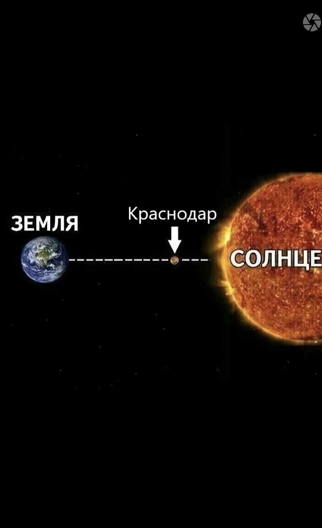 ЗЕМЛЯ
Краснодар
СОЛНЦЕ