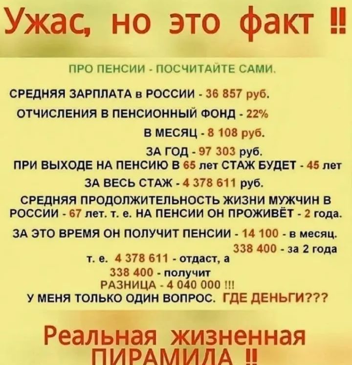 Ужас, но это факт !!

ПРО ПЕНСИИ - ПОСЧИТАЙТЕ САМИ.

СРЕДНЯЯ ЗАРПЛАТА В РОССИИ - 36 857 руб.
ОТЧИСЛЕНИЯ В ПЕНСИОННЫЙ ФОНД - 22%
В МЕСЯЦ - 8 108 руб.

ЗА ГОД - 97 303 руб.
ПРИ ВЫХОДЕ НА ПЕНСИЮ В 65 ЛЕТ СТАЖ БУДЕТ - 45 лет.
ЗА ВЕСЬ СТАЖ - 4 378 611 руб.
СРЕДНЯЯ ПРОДОЛЖИТЕЛЬНОСТЬ ЖИЗНИ МУЖЧИН В РОССИИ - 67 лет, т.е. на ПЕНСИИ ОН ПРОЖИВЁТ - 2 года.
ЗА ЭТО ВРЕМЯ ОН ПОЛУЧИТ ПЕНСИИ - 14 100 руб. в месяц.

4 378 611 - 1 038 400 - получит.
РАЗНИЦА - 4 040 000 !!!
У МЕНЯ ТОЛЬКО ОДИН ВОПРОС. ГДЕ ДЕНЬГИ???

РЕАЛЬНАЯ ЖИЗНЕННАЯ ПИРАМИДА !!