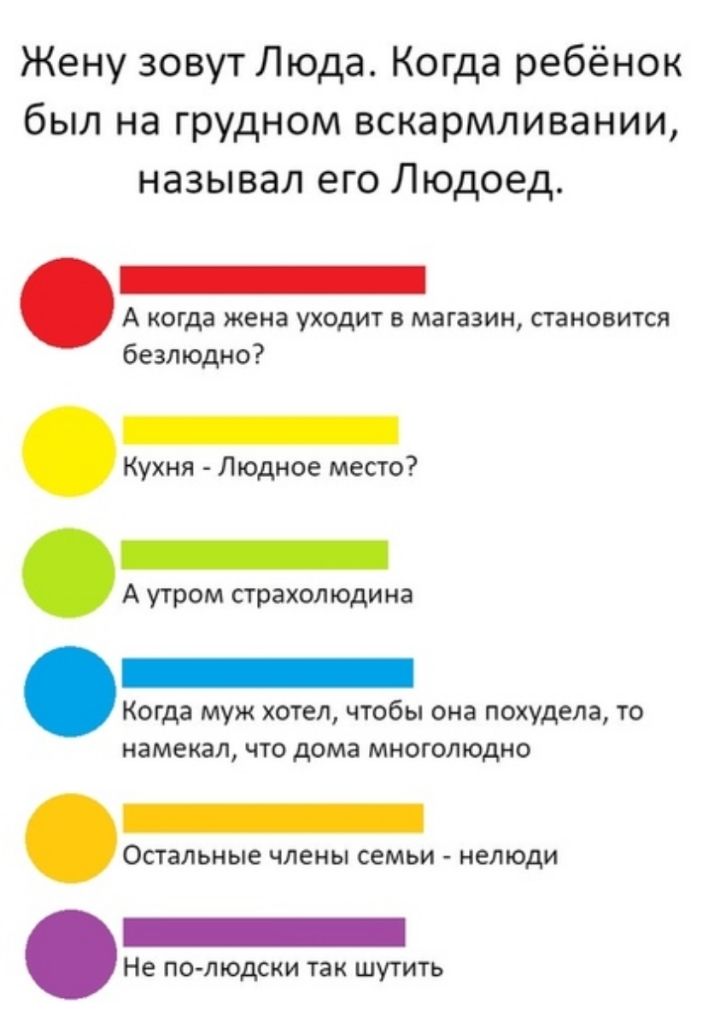Жену зовут Люда Когда ребёнок был на грудном вскармливании называл его Людоед А когда жена уходит в магазин становится безлюдно Кухня Людное место _ А утром страхолюдина Когда муж хотел чтобы она похудела то намекал что дома многолюдно Остальные члены семьи нелюди Не по людски так шутить