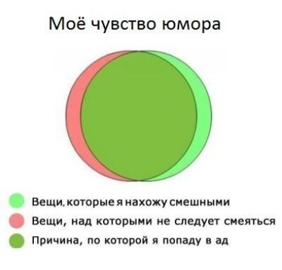 Моё чувство юмора Вещи ктвнея нахожу спа иными Вещи под ктриии не следует шем причин по троп пвп ду ц