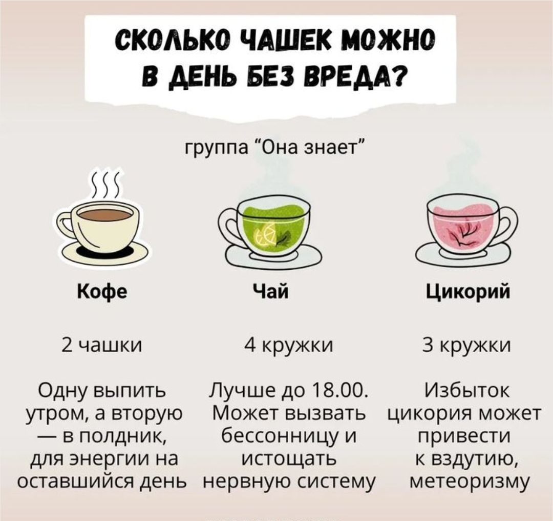 СКОЛЬКО ЧАШЕК МОЖНО В ДЕНЬ БЕЗ ВРЕДА?

группа 