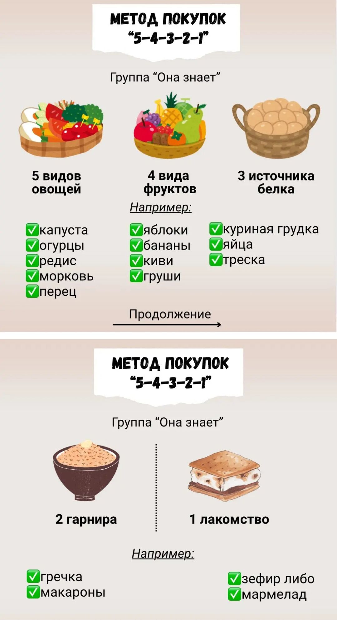 МЕТОД ПОКУПКИ 
