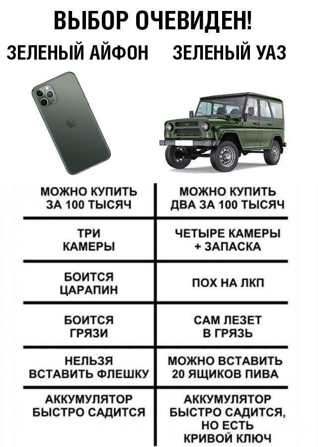 ВЫБОР ОЧЕВИДЕН ЗЕЛЕНЫЙ АЙФОН ЗЕЛЕНЫЙ УАЗ МОЖНО КУПИТЬ ЗА 100 ТЫСЯЧ ТРИ КАМЕРЫ Боится ЦАРАПИН БОИТСЯ ГРЯЗИ НЕЛЬЗЯ ВСТАВИТЬ ФПЕШКУ АККУМУЛЯТОР БЫСТРО САДИТСЯ МОЖНО КУПИТЬ дВА ЗА 100 ТЫСЯЧ ЧЕТЫРЕ КАМЕРЫ ЗАПАСКА ПОХ НА ЛКП САМ ПЕЗЕТ В ГРЯЗЬ МОЖНО ВСТАВИТЬ 20 ЯЩИКОВ ПИВА Аккумулятор БЫСТРО сшится но Е_сть кривом ключ