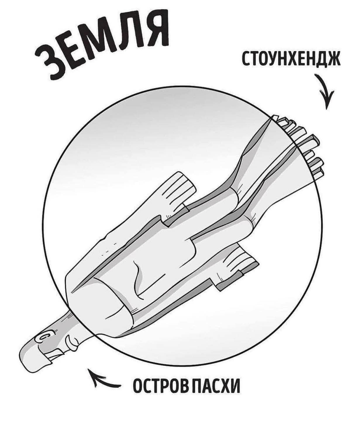 ЗЕМЛЯ
СТОУНХЕНДЖ
ОСТРОВ ПАСХИ