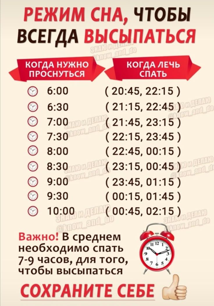 РЕЖИМ СНА, ЧТОБЫ ВСЕГДА ВЫСЫПАТЬСЯ
КОГДА НУЖНО ПРОСНУТЬСЯ: 6:00, 6:30, 7:00, 7:30, 8:00, 8:30, 9:00, 9:30, 10:00
КОГДА ЛЕЧЬ СПАТЬ: 20:45, 22:15; 21:15, 22:45; 21:45, 23:15; 22:15, 23:45; 22:45, 00:15; 23:15, 00:45; 23:45, 01:15; 00:15, 01:45
Важно! В среднем необходимо спать 7–9 часов, чтобы высыпаться
СОХРАНИТЕ СЕБЕ 👍