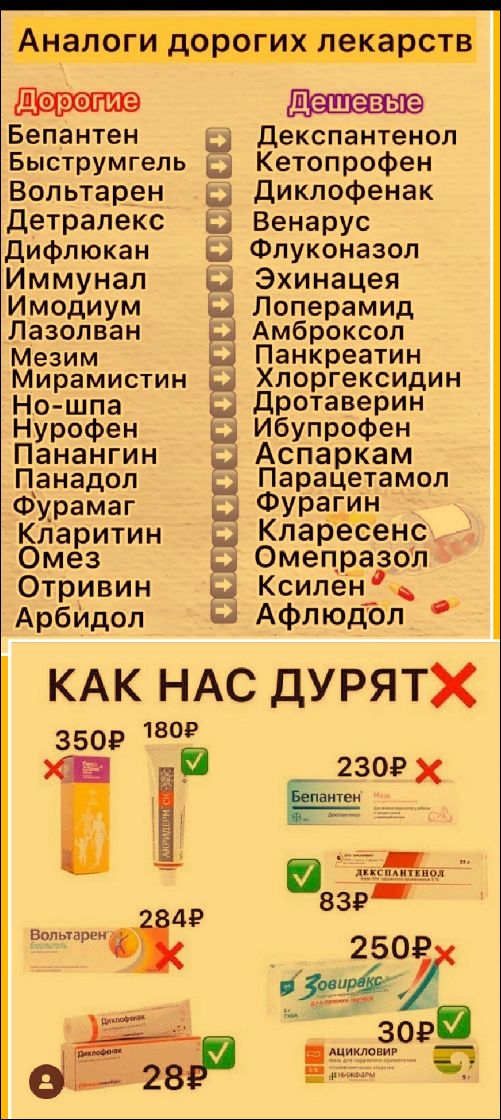 Аналоги дорогих лекарств: Дорогие: Бепантен Быструмгель Вольтарен Детралэкс Дифлюкан Иммунаl Имодюм Лазолван Мезим Мирамистин Но-шпа Нурофен Панангин Панадол Фурамаг Кларитин Омез Отривин Арбидол. Дешевые: Декспантелон Диклокфенак Венарус Флуконазол Эхинацея Лоперамид Амброксол Панкреатин Хлоргексидин Дротаверин Аспаркам Парацетамол Фурагин Циклофенак