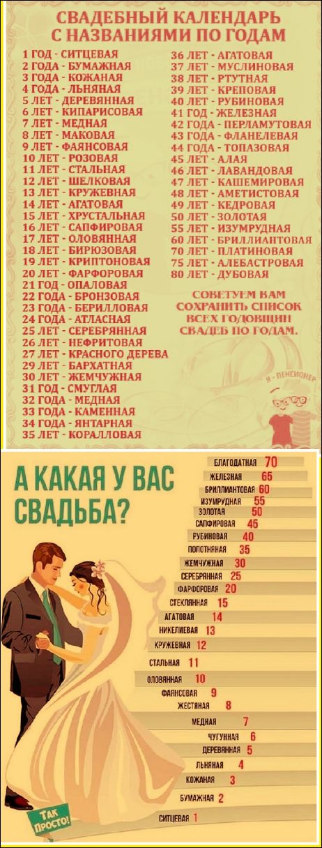 Свадебный календарь с названиями по годам. 1 год - ситцевая, 2 года - бумажная, 3 года - кожаная, 4 года - льняная, 5 лет - деревянная, 6 лет - кипарисовая, 7 лет - медная, 8 лет - маковая, 9 лет - фаянсовая, 10 лет - розовая, 11 лет - стальная, 12 лет - шелковая, 13 лет - кружевная, 14 лет - агатовая, 15 лет - хрустальная, 16 лет - сапфировая, 17 