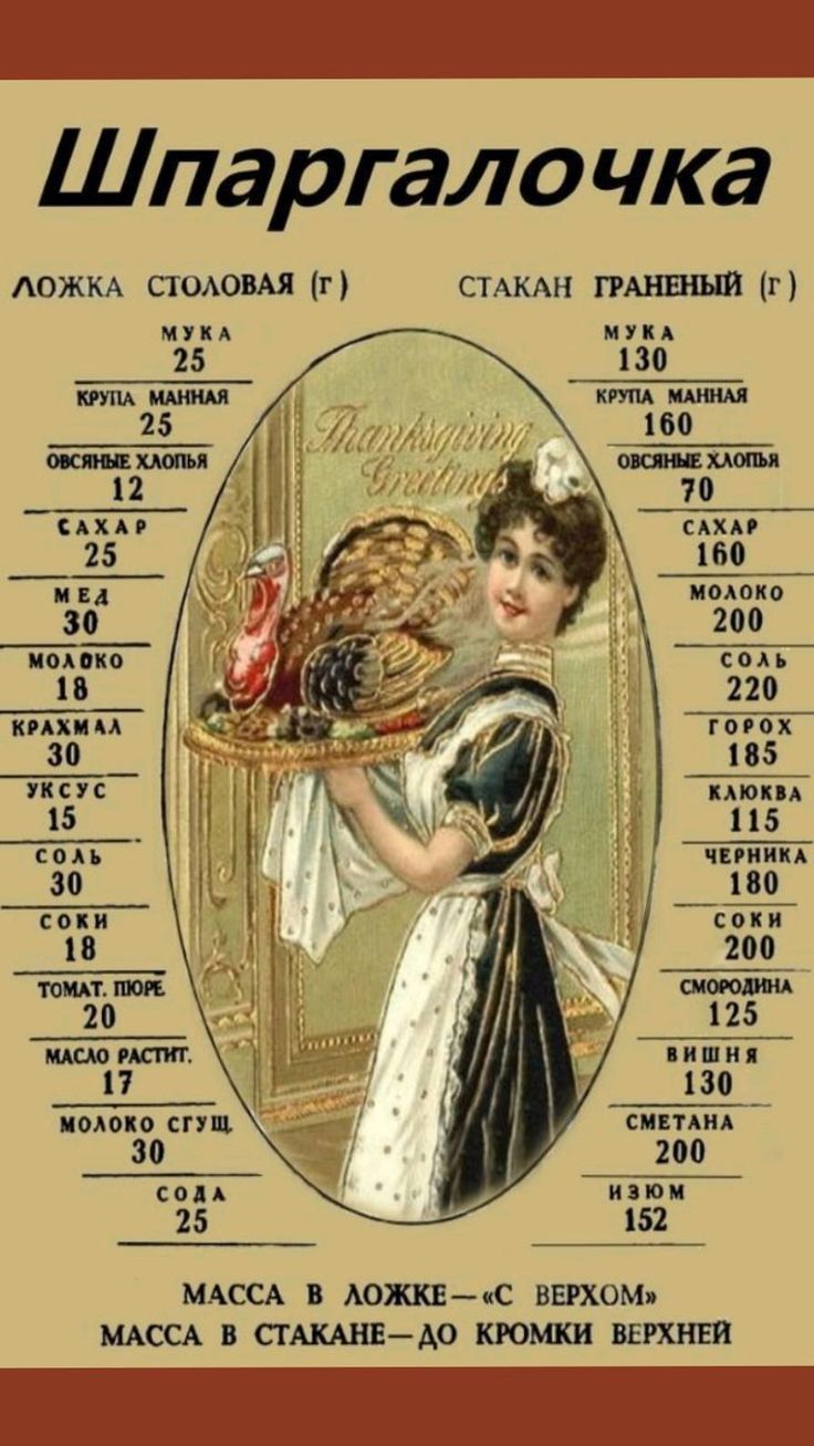Шпаргалочка. Ложка столовая (г): Мука 25, Крупа манная 25, Овсяные хлопья 12, Сахар 25, Мед 30, Молоко 18, Крахмал 30, Уксус 15, Соль 30, Соки 18, Томат. пюре 20, Масло растит. 17, Молоко сгущ. 30, Сода 25. Стакан граненый (г): Мука 130, Крупа манная 160, Овсяные хлопья 70, Сахар 160, Молоко 200, Соль 220, Горох 185, Клюква 115, Черника 180, Соки