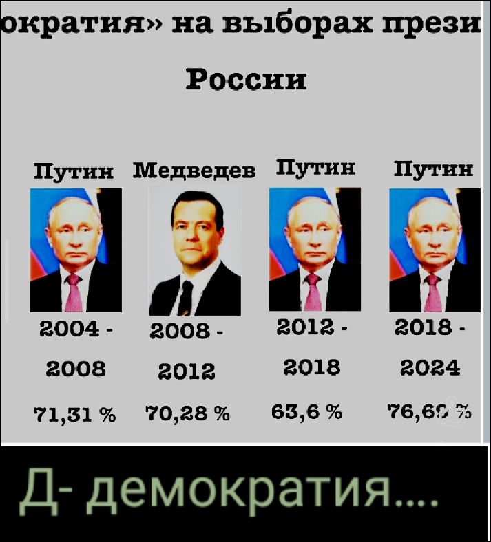 ократия» на выборах прези России Путин Медведев Путин Путин 2004 - 2008 71,31 % 2008 - 2012 70,28 % 2012 - 2018 63,6 % 2018 - 2024 76,60 % Д- демократия....