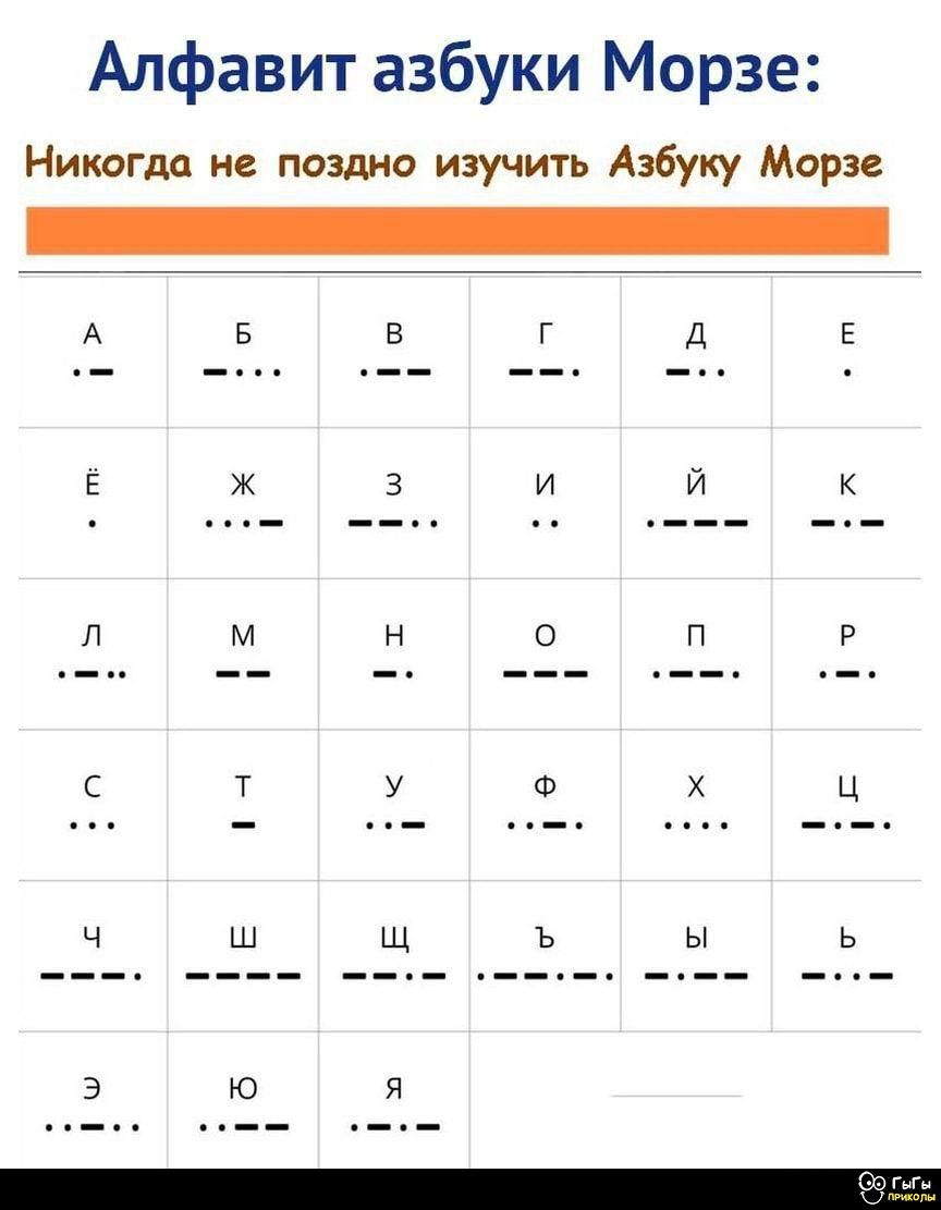 Алфавит азбуки Морзе:
Никогда не поздно изучить Азбуку Морзе