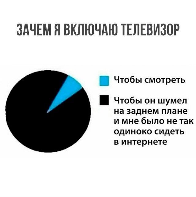 ЗАЧЕМ Я ВКЛЮЧАЮ ТЕЛЕВИЗОР
Чтобы смотреть
Чтобы он шумел на заднем плане и мне было не так одиноко сидеть в интернете