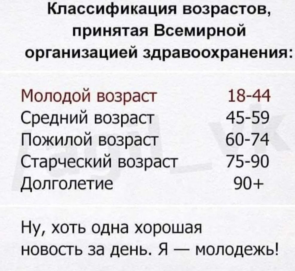 Классификация возрастов принятая Всемирной организацией здравоохранения Мол0дой возраст 18 44 Средний возраст 45 59 Пожилой возраст 60 74 Старческий возраст 75 90 Долголетие 90 Ну хоть одна хорошая новость за день Я мопедежь